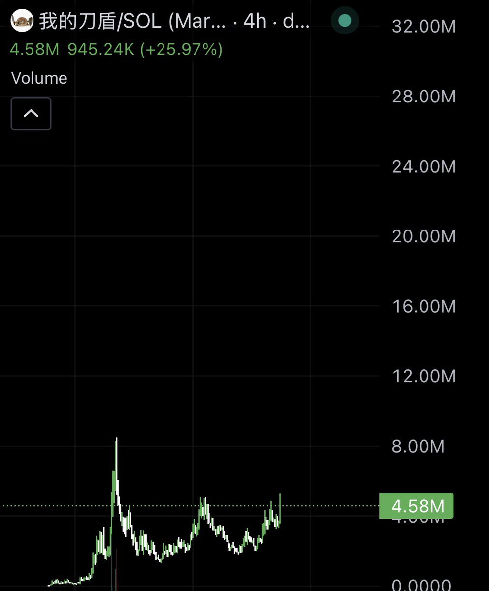 中国密码鲸公司 WHALE CHINESE 🇨🇳🐳🚀🌖 tweet media