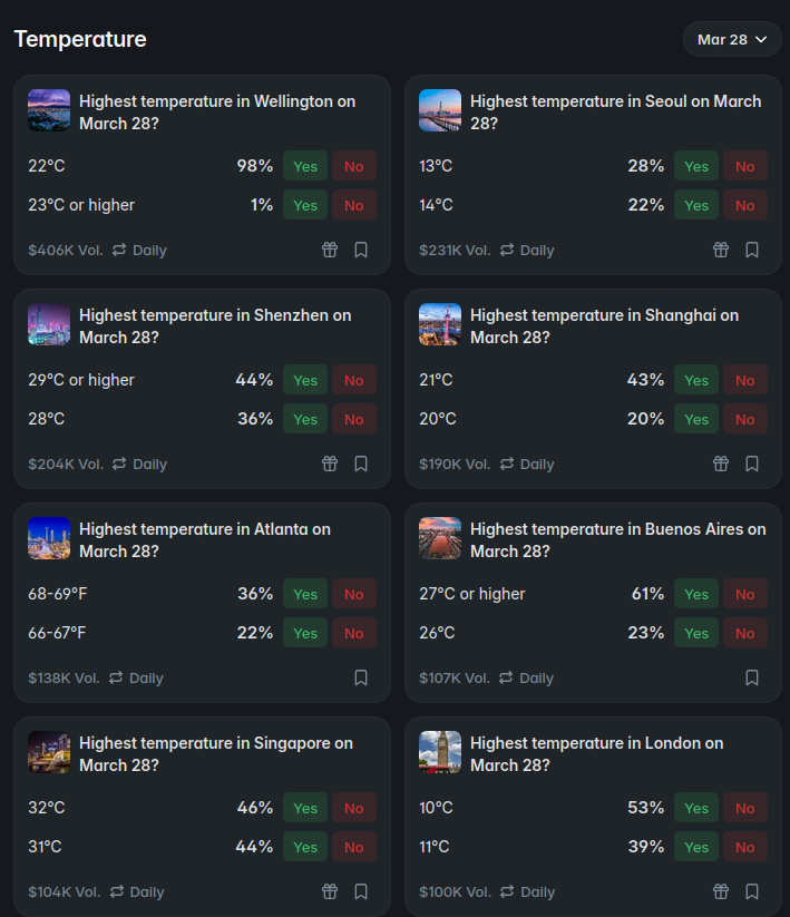 PolyWeatherBot tweet media