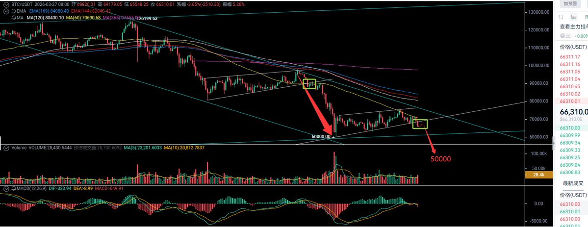 比特大魔王 tweet media