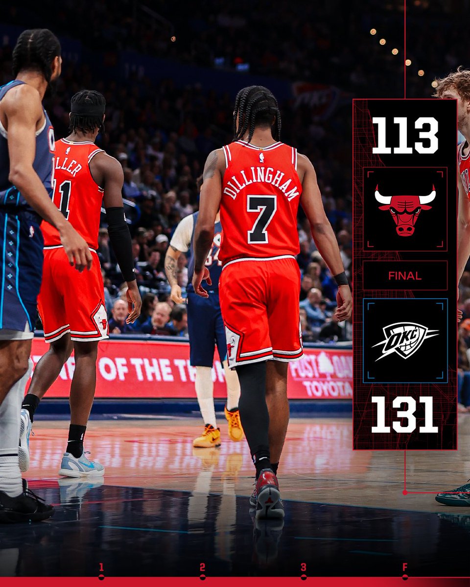 Final from Oklahoma City.
Sexton: 22 points
Tre: 21 points
Okoro: 20 points