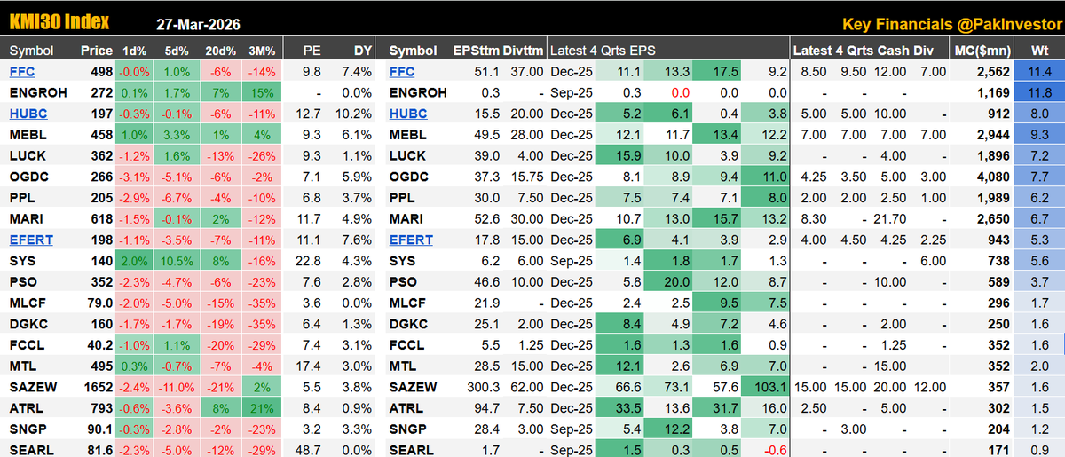PakInvestor tweet media