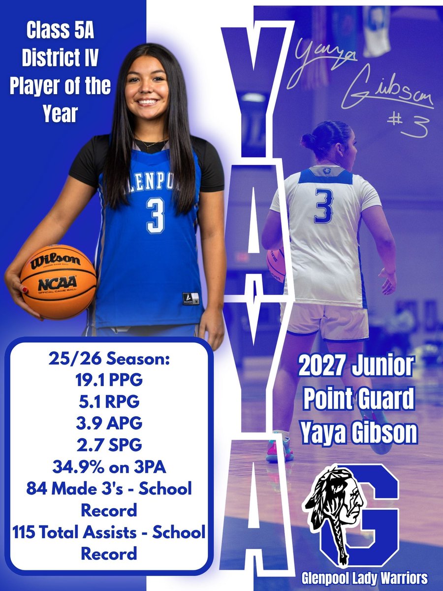 yayagibson3's tweet photo. My overall stats for my Junior season. I was blessed to be named 5A District IV Player of the Year. Next up AAU season with the @Bansheefam @PrepHoopsOK @PrepNation_TV @Gpoolathletics @nativepreps @prep_super @Okbetweenlines @JoshAtkinson310 https://t.co/c5flpcl7Gq