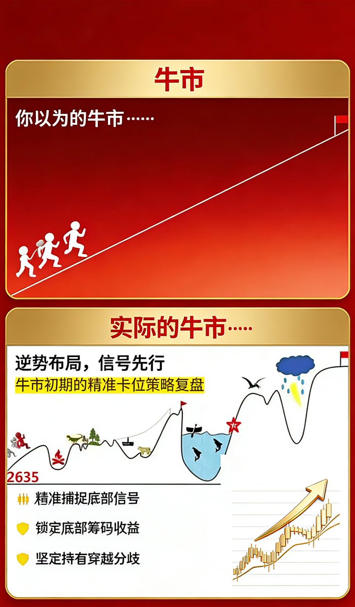 A股第一猛庄 tweet media