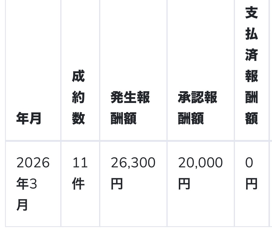 ミカエル｜AIアフィで再起をはかる無職 tweet media
