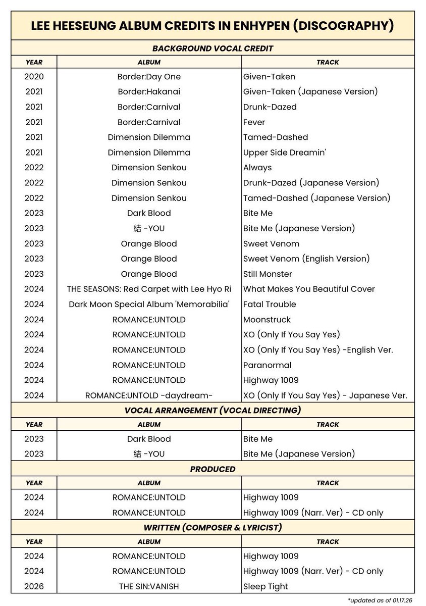 freakingoods's tweet photo. genask dah, gambar ini tuh data darimana ya? punya member lain dimana? ini di komca terdaftar atau claim fans doang? https://t.co/SkCaTni7sd