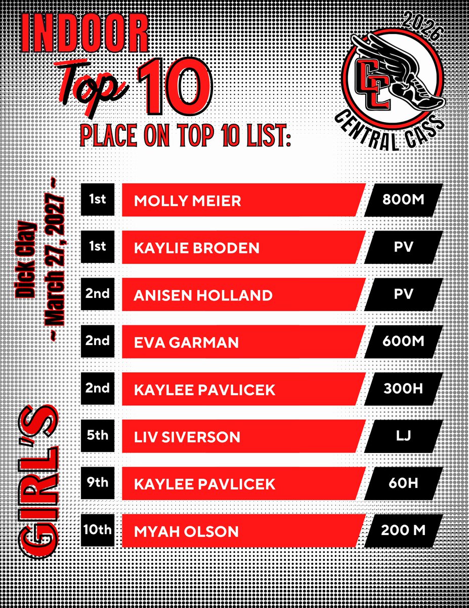 CCHS Squirrels T & F tweet media