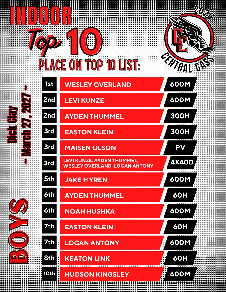 CCHS Squirrels T & F tweet media