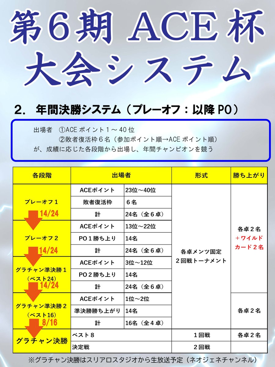 まーじゃんエース🀄️✨ tweet media