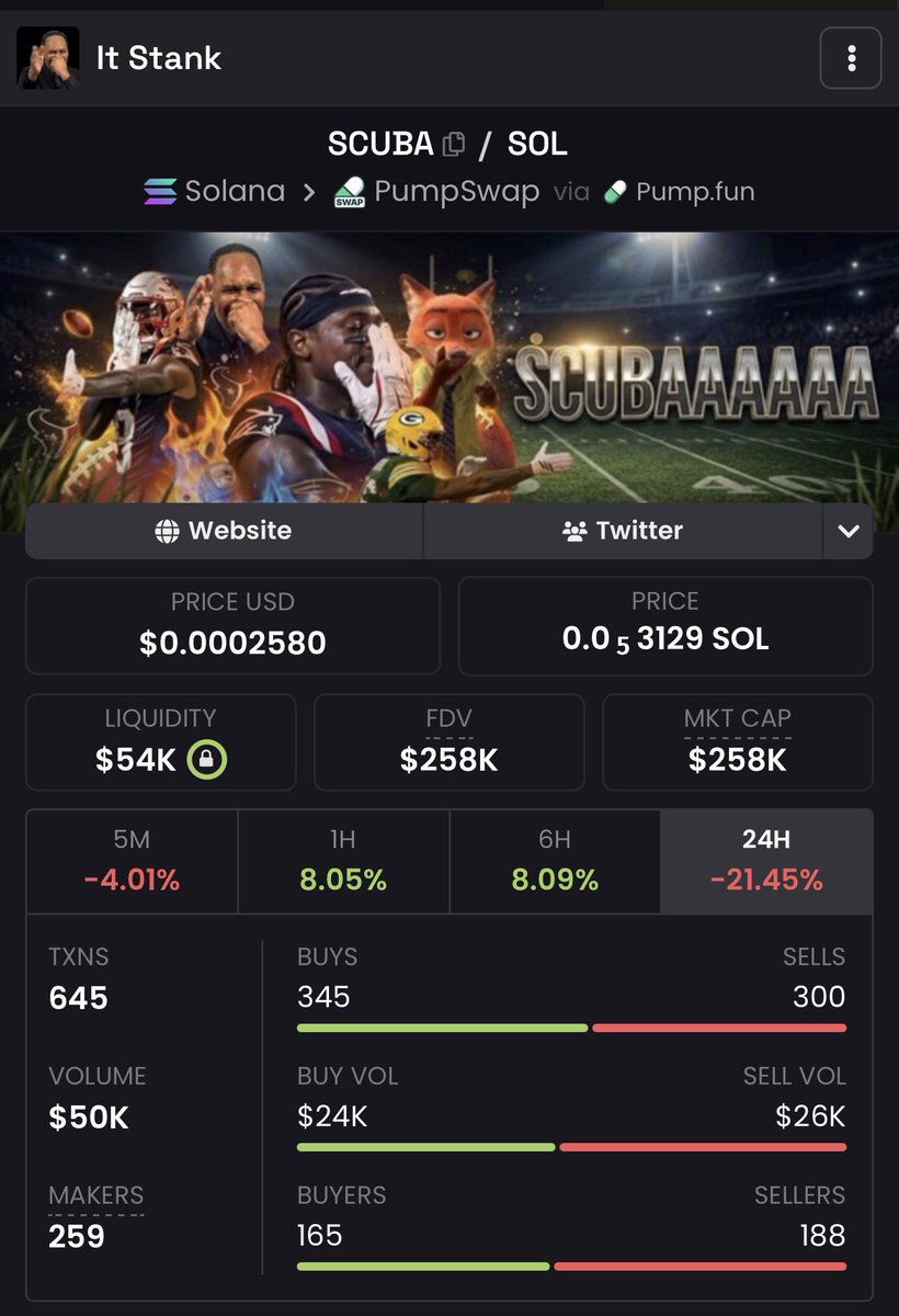 sarah_talley_'s tweet photo. I swear every single time I go on TikTok and type in scuba and see alllll the videos that are growing in numbers by the day and all the views on the videos and all the people that are doing this, it gets me really excited. 

I have missed every TikTok meta runner lol. 

I refuse to miss out on scuba. This shit is huge, it’s just a matter of time! 

It’s like a pop culture phenomenon/fun thing that we can all do together and it’s a way to connect and I just feel like this shit is gonna be YUGE lol. 

I don’t know man..I think we’re early!!! And I think 258k is free. 

Scubaaaa 🤿🫲