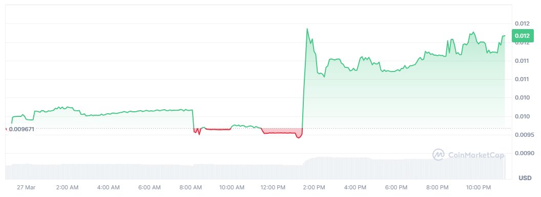 La comunidad ha traído de vuelta a $KDA <a href="/KdaCed/">KDA Community Edition</a> 

kda-chain.org