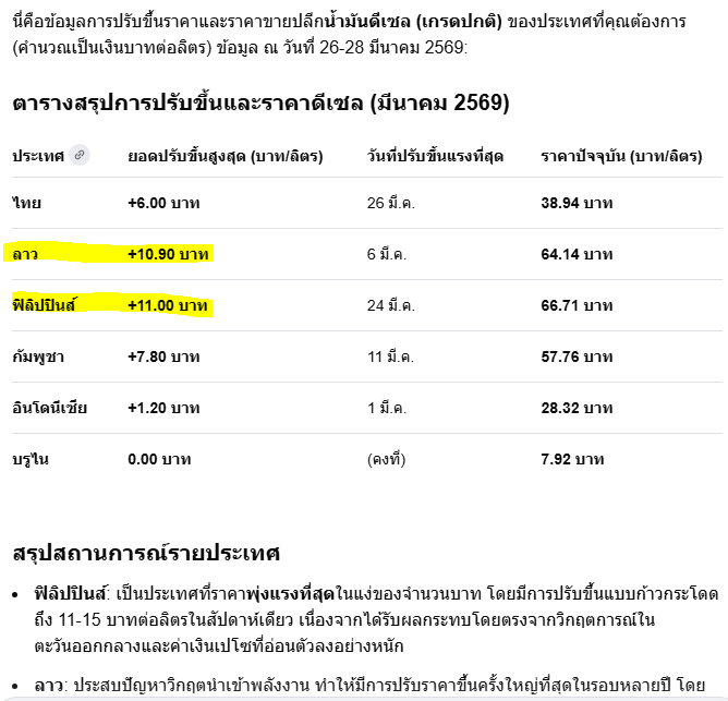 rawincoolgmail1's tweet photo. ความไม่มองเพื่อนบ้านเลย 
แต่รีบด่ารัฐบาลไทยก่อนเลย

ไม่มีใครชอบหรอกสงคราม 
ไม่มีใครชอบหรอกขึ้นราคาน้ำมัน 6 บาท
ไม่มีประเทศไหนชอบน้ำมันที่ต้องซื้อแพง
ไม่มีประเทศไหนไม่มีคนหาเช้ากินค่ำ

ขอโทษที่นายกหนูทำให้โลกวุ่นวายไปหมดแบบนี้ https://t.co/xS6zByk5yp