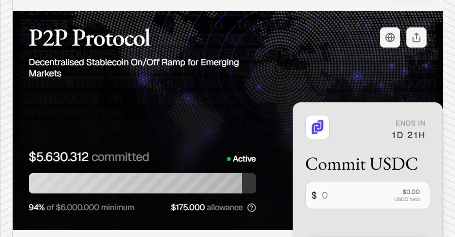 just checked the <a href="/P2Pdotme/">P2P.me (TGE arc)</a> sale on MetaDAO:

$5.6M+ has been committed, reaching about 94% of the $6M target.

the sale is still open, but there’s just over 1 day left before it ends.

participants in this round will have the right to stake, take part in governance and benefit as