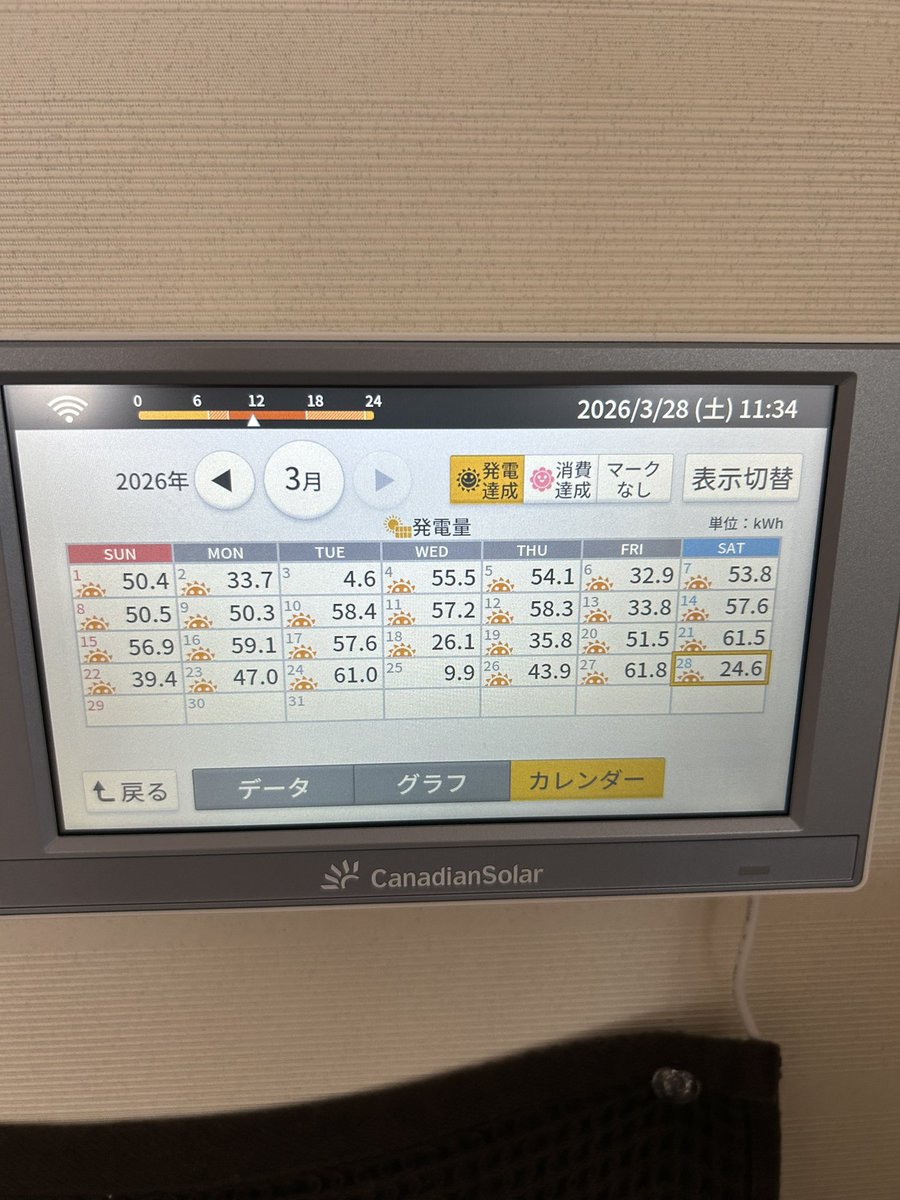 かんち＠握力おじさん。 tweet media