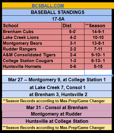bcsball.com tweet media