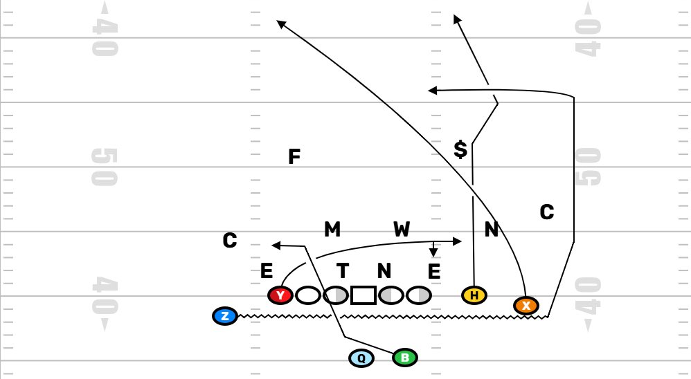 Move The Chains tweet media