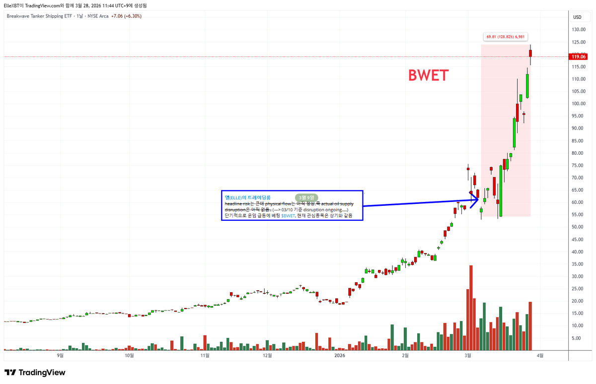 ElleXBT's tweet photo. $BWET https://t.co/TUH5tpLXwq