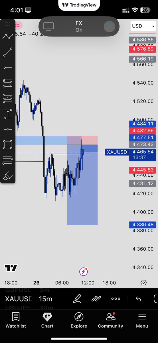 SakinM's tweet photo. 1:10rr 
Xauusd https://t.co/otN0dUBRLy