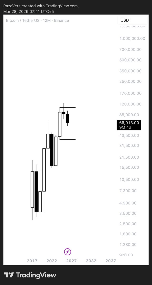 RazaVers's tweet photo. Isn’t it beautiful? 

Yes, you, me, everyone will buy btc at 39k

#btc #crypto https://t.co/OWgeymCF58