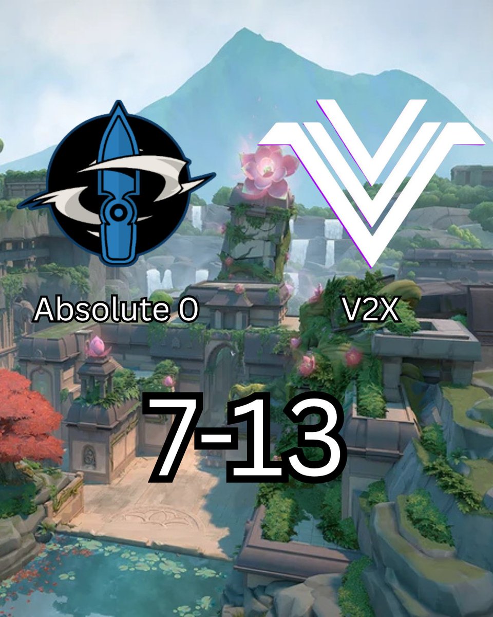ta0esports's tweet image. Here are our results from week 2 &amp;amp; 3 in Empress. Even though we lost against V2X, we beat Pearl Tiger &amp;amp; will take down V2X in playoffs! Be ready for Week 4 against Albert V2!

#Empress #valorant #valorantesports