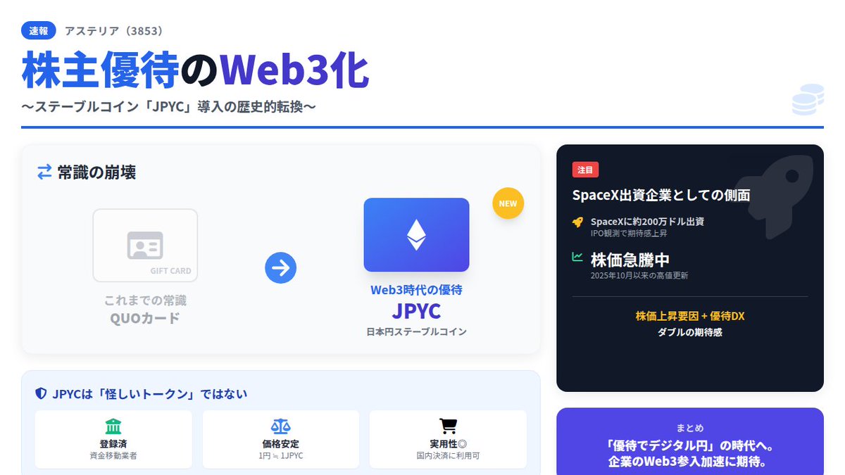 glua_web3's tweet photo. 🚨1つ言わせてください…日本の株主優待が“Web3化”しました

【速報】アステリア（3853）
株主優待で ステーブルコインJPYCが選択可能に。

これ、普通に歴史的です。

なぜなら👇

💡「株主優待＝QUOカード」
という常識が崩れたからです。

しかもJPYCは
日本円建ステーブルコインで

✔資金移動業者登録済
✔1円≒1JPYC
✔国内で実用性が高い

つまり
「怪しいトークン」ではなく
実際に使える“デジタル円”に近い存在です。

さらに注目ポイント👇

アステリアはSpaceXに約200万ドル出資しており、
SpaceX IPO観測で株価が急騰。

📈3/25 高値1537円
（2025年10月以来の高値）

そこに追い打ちで
株主優待JPYC導入。

正直、驚きと期待感が強すぎます。

これ、今後
「JPYC優待企業」が増える流れになると思いますか？
いいね・リポストで意見を聞かせてください👇

#株式投資 #仮想通貨 #ステーブルコイン
#JPYC #Asteria3853