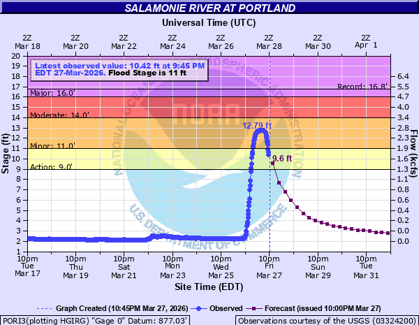 Tom Coomes tweet media