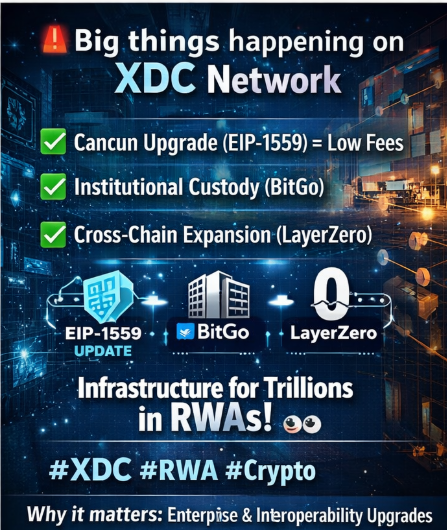 🚨 Big things happening on <a href="/XDCNetwork/">XDC Network</a> 

✅ Cancun Upgrade (EIP-1559) → predictable low fees
🏦 Institutional custody (<a href="/BitGo/">BitGo</a> )
🌉 Cross-chain expansion (<a href="/LayerZero_Core/">LayerZero</a> )

$XDC quietly positioning for real-world dominance 👀

#XDC #RWA #Crypto <a href="/xdc_news/">XDC News</a> #BTC #XRP  <a href="/CoinStats/">CoinStats</a>
