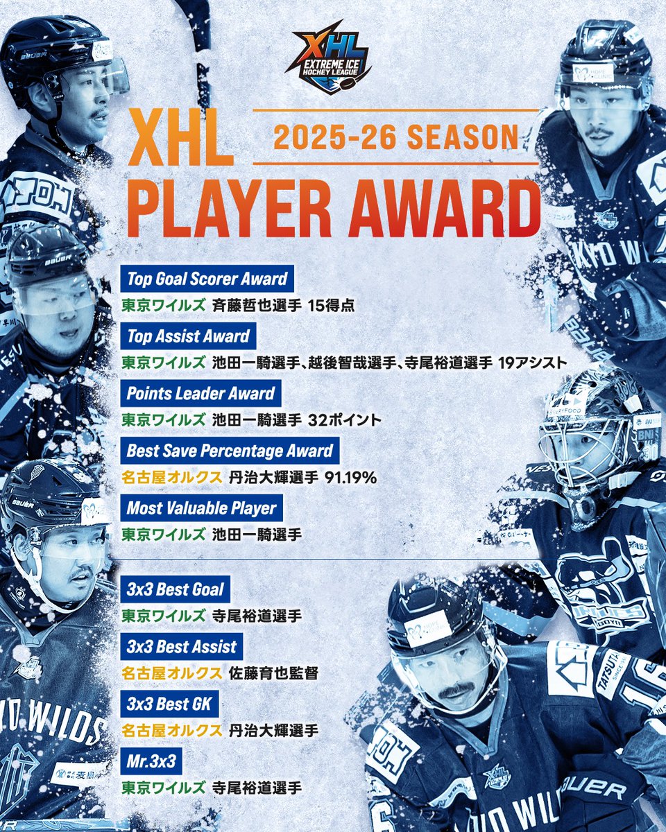 EXTREME ICE HOCKEY LEAGUE（XHL） tweet media