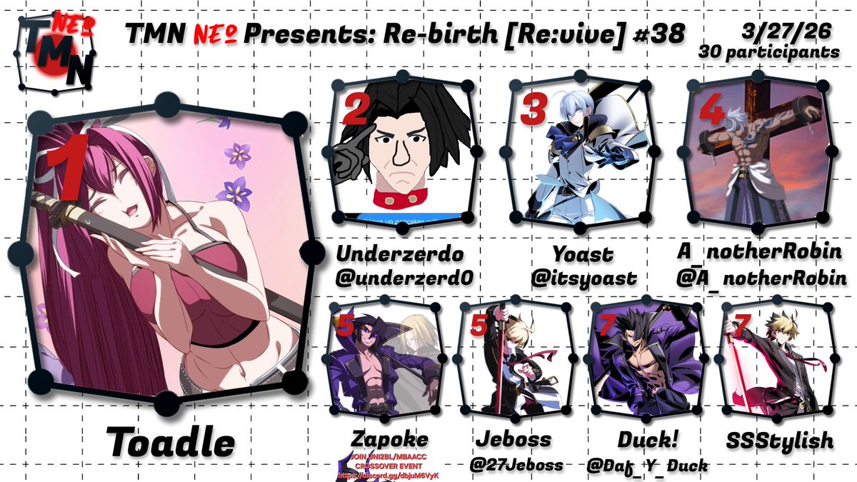 TrainingModeNet's tweet photo. Congrats to Toadle for taking tonight's Re-birth [Revive]! We'll see y'all in two weeks!

🥈 @underzerd0 
🥉 @itsyoast https://t.co/6UJZ4Zd3gM