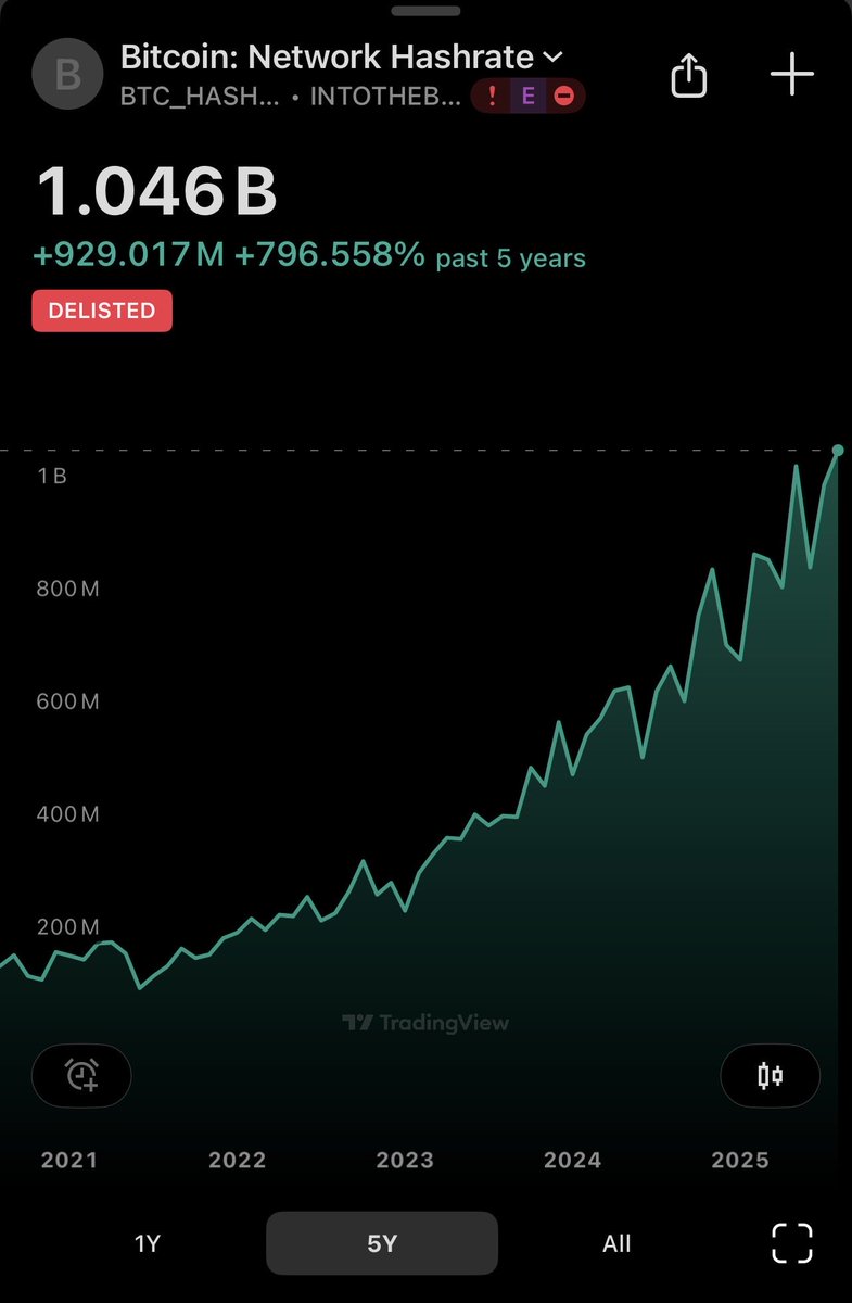 Tommy ₿oy⚡️21m tweet media