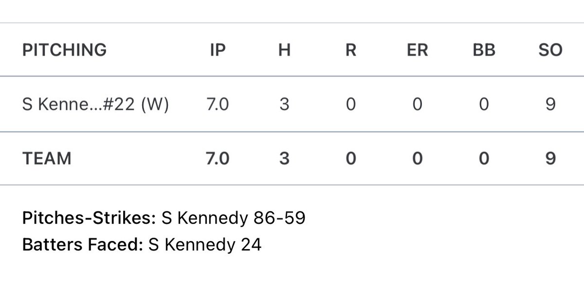 SLJK22s's tweet photo. #6 💣
2-2 
HR, 2B, BB, IBB
7 IP CG
@saWCbaseball
@TxAngelsBB 
@DST_Morris
@Tupper2316 https://t.co/7ATHSdUkVF