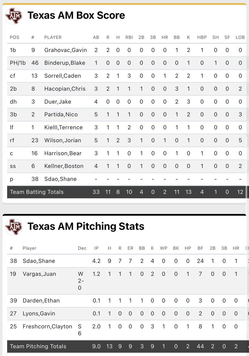 𝕋𝕣𝕒𝕧𝕚𝕤 𝕃. 𝔹𝕣𝕠𝕨𝕟 tweet media