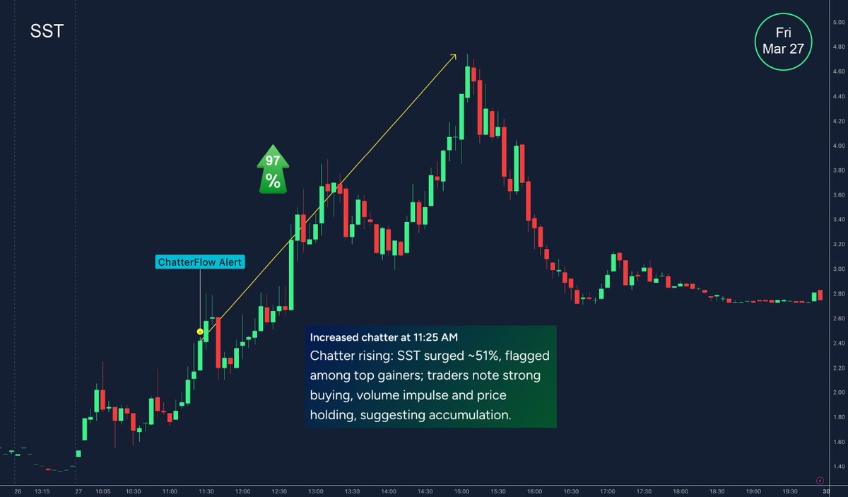 ChatterFlow tweet media