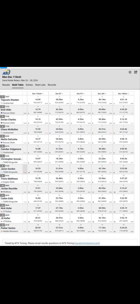 Tejaswin Shankar (TJ) tweet media