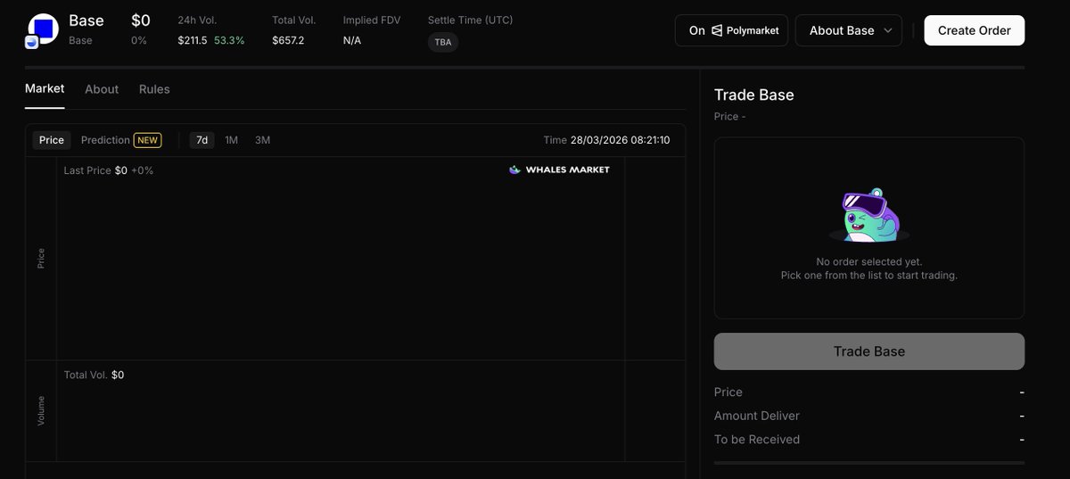 If you are farming <a href="/base/">Base</a> airdrop then consider doing this onchain.

<a href="/glider_fi/">Glider</a> X <a href="/base/">Base</a> launch Base boosted ETF which earn you 25% apr for the next 15 days.

Deposit min $100 in the portfolio : glider.fi/portfolio/eu3l…

You fund will be auto rebalanced into $cbBTC , $ETH , $SOL ,