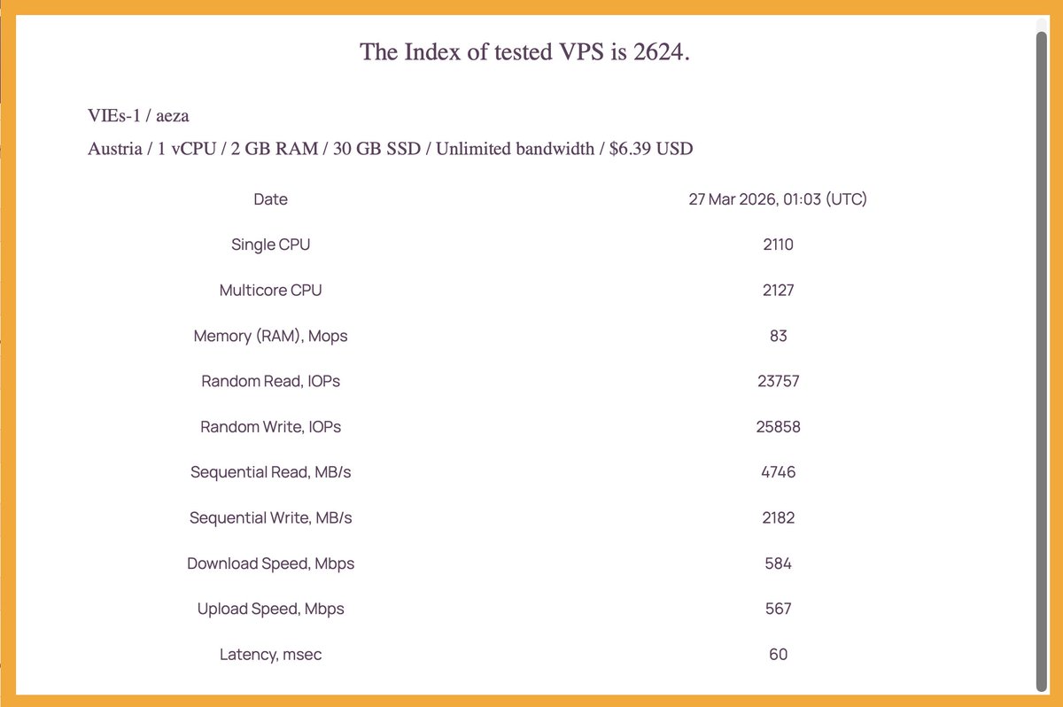 IndexVPS tweet media