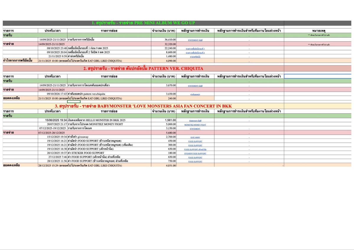 CHIQUITA THAILAND tweet media