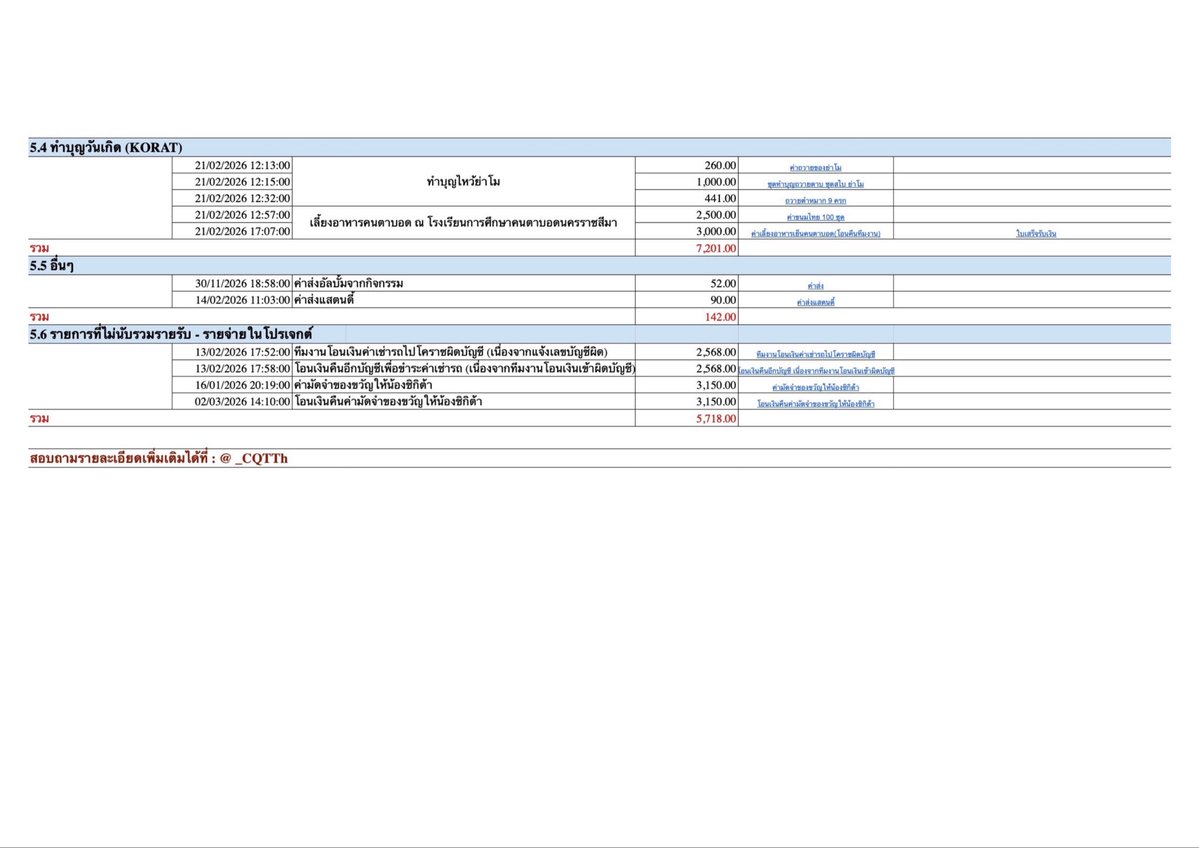 CHIQUITA THAILAND tweet media