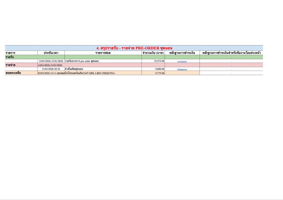 CHIQUITA THAILAND tweet media