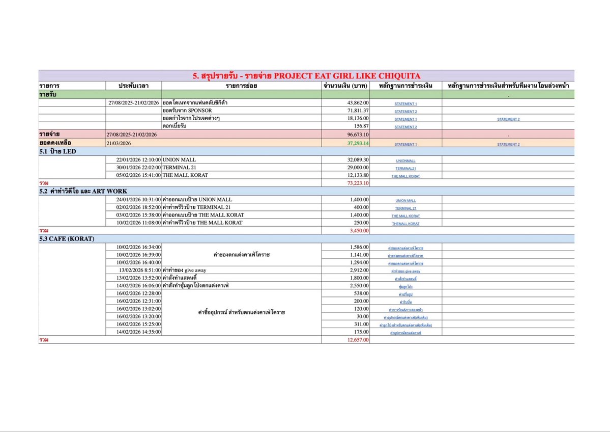 CHIQUITA THAILAND tweet media