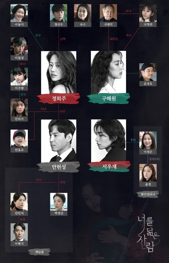 KJYPhilippines's tweet photo. “Reflection of You” — slow, dark, and emotionally intense. Not for everyone, but if you love messy characters and psychological drama, it hits hard. 🎭✨
#ReflectionOfYou
#KimJaeYoung #김재영 https://t.co/bR8ApTiPXp