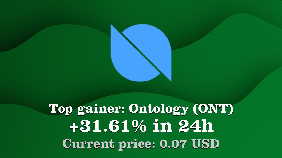 Coinwink's tweet image. Top gainer: #Ontology #ONT $ONT increased by 31.61% in 24h! Create your ONT #crypto alert: coinwink.com/ont