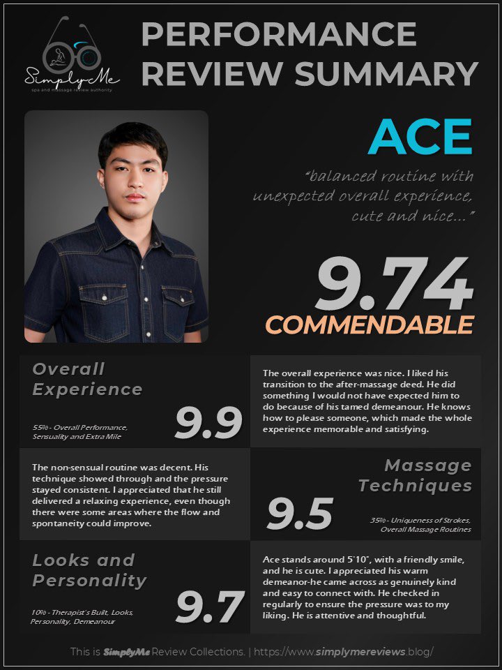 btwsreviews's tweet image. Quality service you can feel.
Ace continues to deliver a relaxing and satisfying experience every session.
@simplyme101486 

#WellnessSpa #TrustedTherapist #RelaxAndRecharge