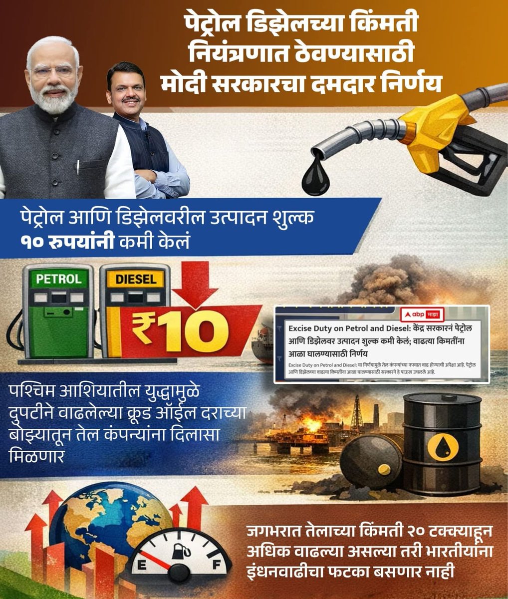 AshishJKokan's tweet image. पेट्रोल डिझेल किंमती नियंत्रणात ठेवण्यासाठी मोदी सरकारचा मोठा निर्णय! उत्पादन शुल्क (एक्साईज ड्युटी) मध्ये मोठी घट..! 

#NarndraModi #PM #Petrol #Diesel #DevendraFadnavis #TeamDevendra