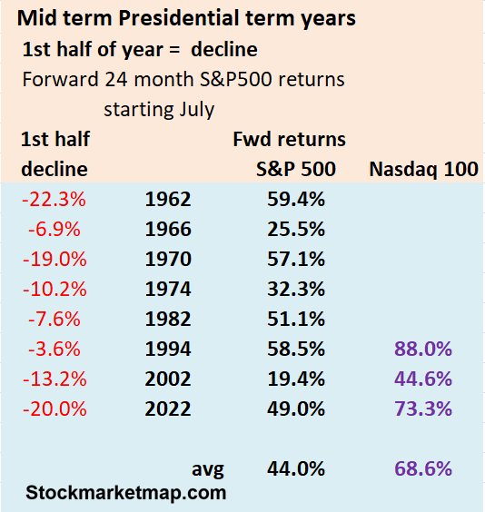 Mark Map tweet media