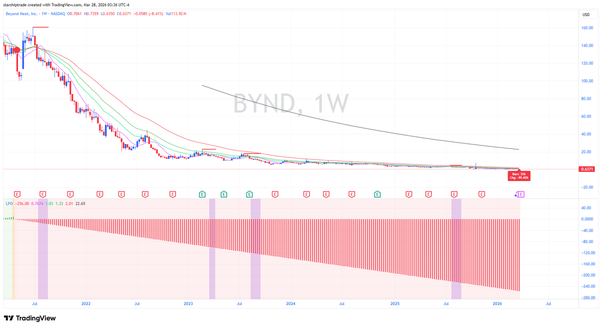 Starship Trade tweet media