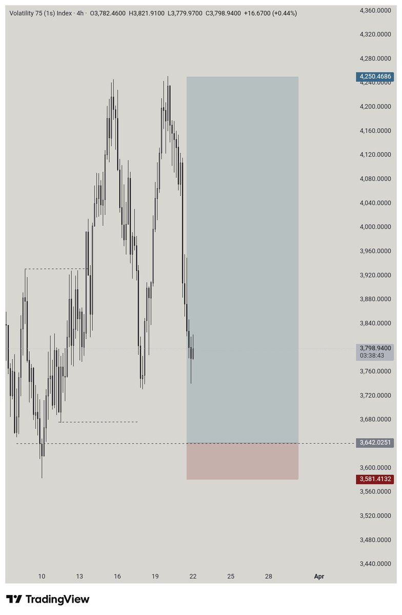 vix_prince's tweet image. Deriv is your friend 😏
#sbi