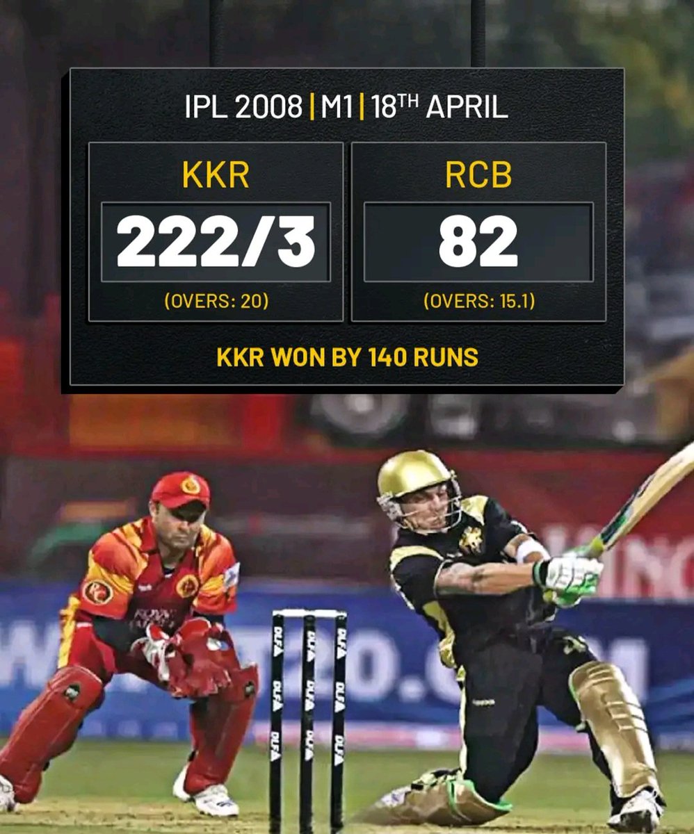 Ipl First Edition In the first-ever IPL match (2008), RCB’s highest scorer wasn’t a ...
