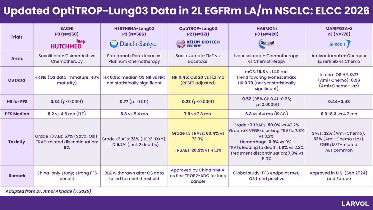 OptiTROP-Lung-03 slide