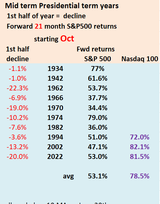 Mark Map tweet media