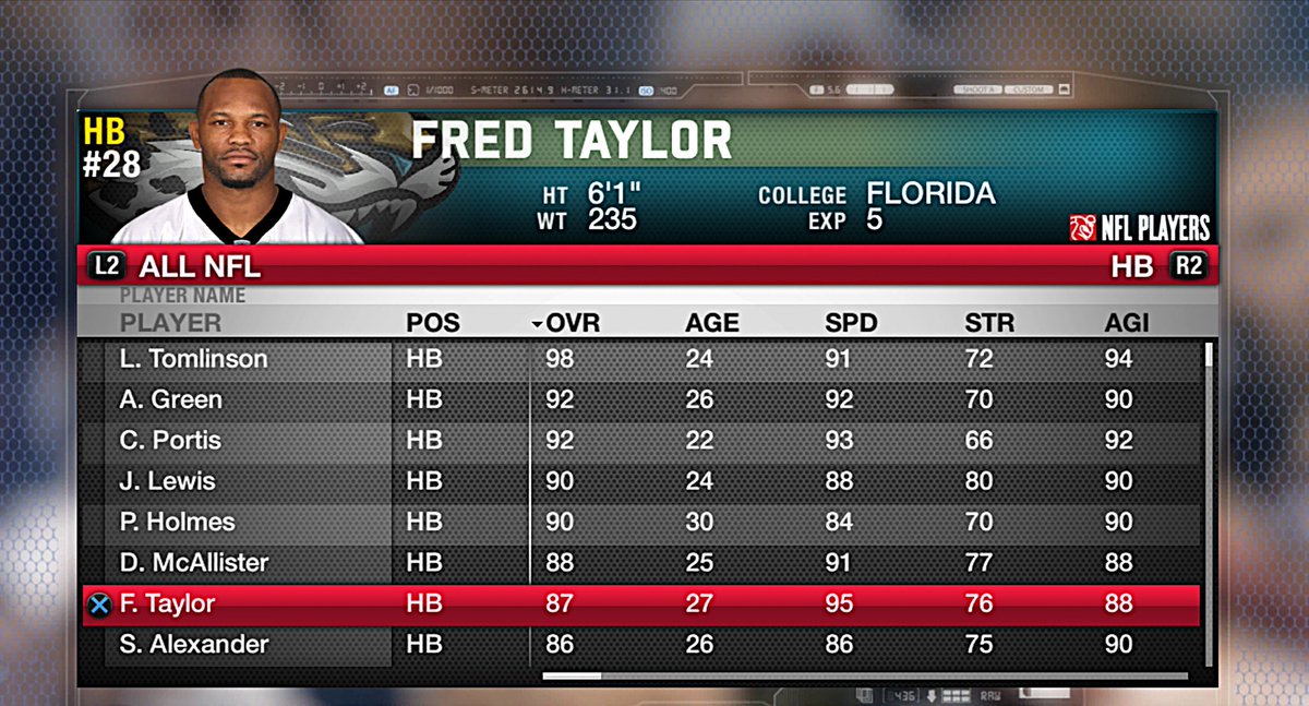 VivaLaPhoenixTV's tweet photo. As requested, after recouping and re-evaluating our rb rating scale and qb rating scale the new final 2003-04 roster ratings. QB speeds realistically updated as well as every other position. Ed Reed is now 88 spd as well.
#NFL #Madden #Madden26 #MUT26 https://t.co/r7PPTb9e1n